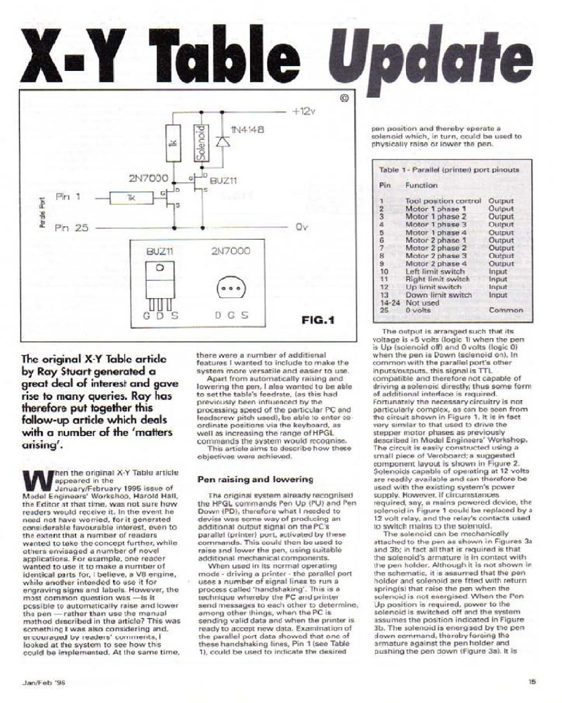 Model Engineers 1995-033